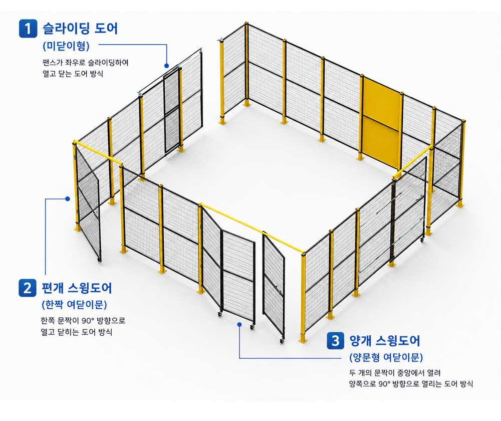 슬라이딩 도어, 편개 여닫이 도어, 양개 여닫이 도어 안내